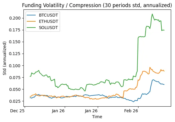 The great funding rate compression The great funding rate compression
