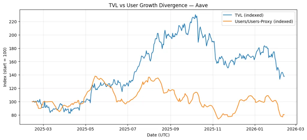 The liquidity mirage The liquidity mirage