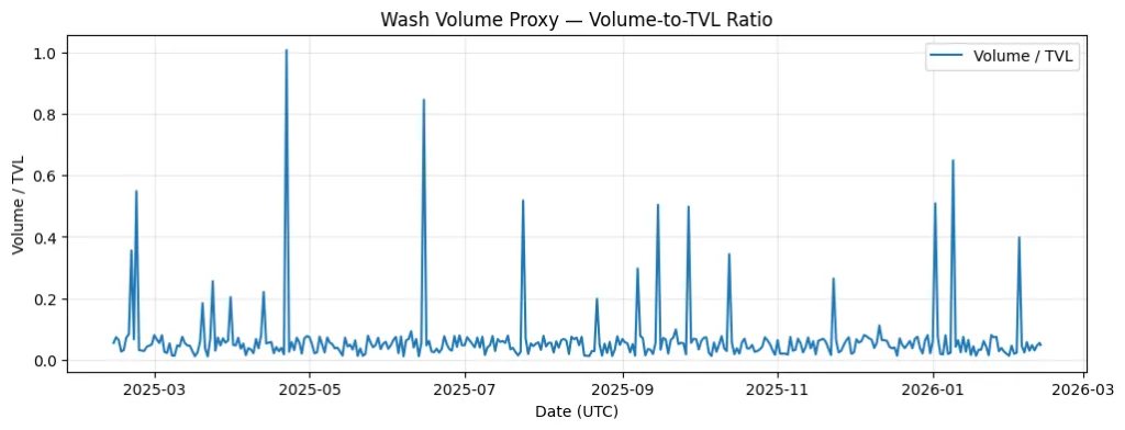 The liquidity mirage The liquidity mirage