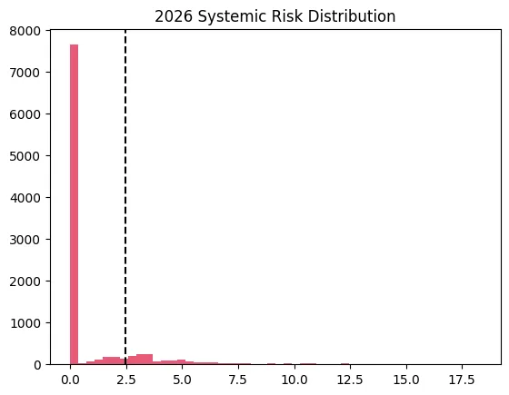 The next crypto shock scenario The next crypto shock scenario