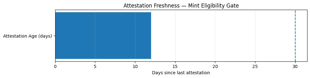 The compliance stack powering tokenized finance The compliance stack powering tokenized finance