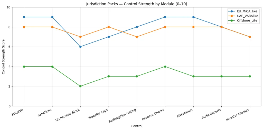 The compliance stack powering tokenized finance The compliance stack powering tokenized finance