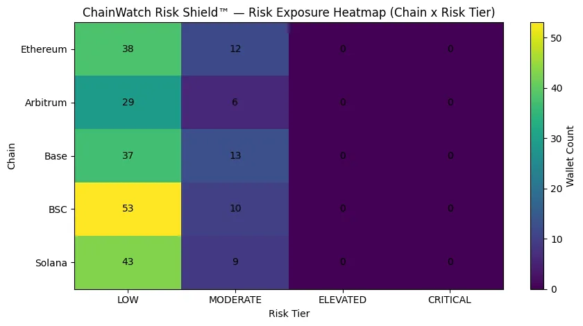 Before you send: The risk layer Crypto can’t ignore Before you send: The risk layer Crypto can’t ignore