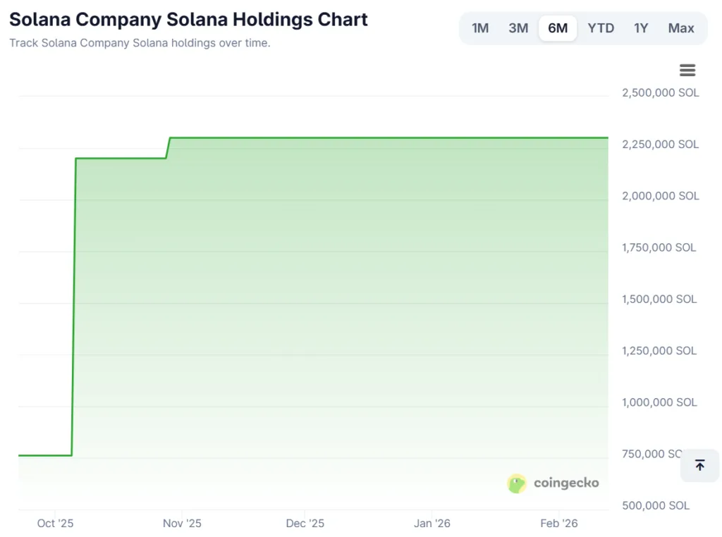Anchorage, Kamino and Solana company launch institutional borrowing framework for staked SOL Anchorage, Kamino and Solana company launch institutional borrowing framework for staked SOL