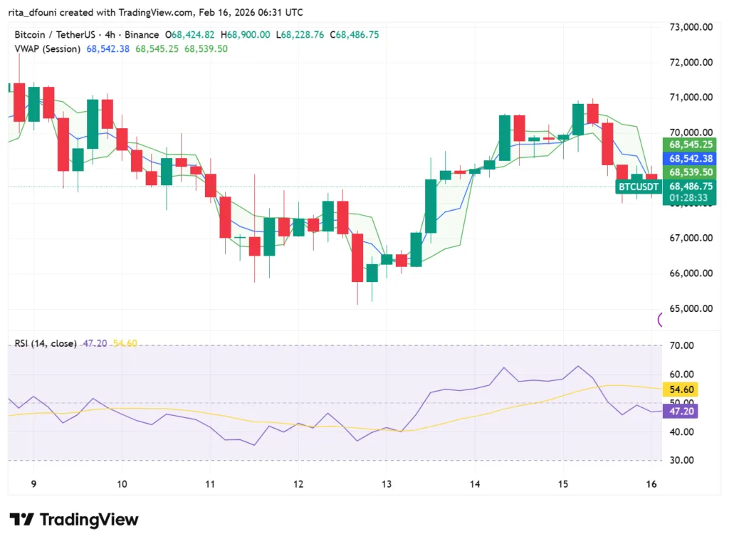 Bitcoin, Ethereum, Solana, XRP, Cardano: Top crypto tokens' market analysis