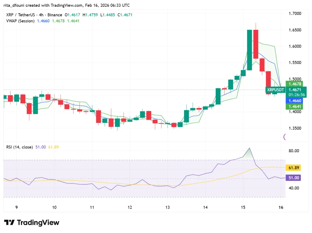 Bitcoin, Ethereum, Solana, XRP, Cardano: Top crypto tokens' market analysis Bitcoin, Ethereum, Solana, XRP, Cardano: Top crypto tokens' market analysis