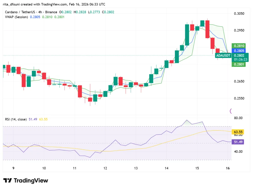 Bitcoin, Ethereum, Solana, XRP, Cardano: Top crypto tokens' market analysis Bitcoin, Ethereum, Solana, XRP, Cardano: Top crypto tokens' market analysis