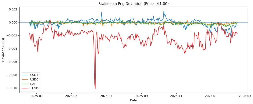 StableFlow Nexus™: The smart Stablecoin auto-router StableFlow Nexus™: The smart Stablecoin auto-router