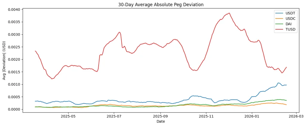 StableFlow Nexus™: The smart Stablecoin auto-router StableFlow Nexus™: The smart Stablecoin auto-router