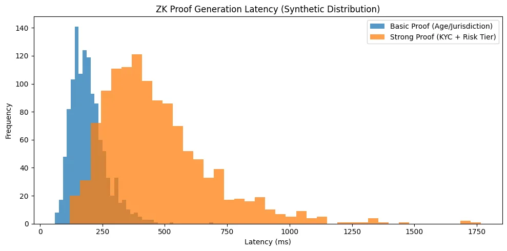 ZK-ID Vault™: The privacy-preserving identity layer for Web3 ZK-ID Vault™: The privacy-preserving identity layer for Web3