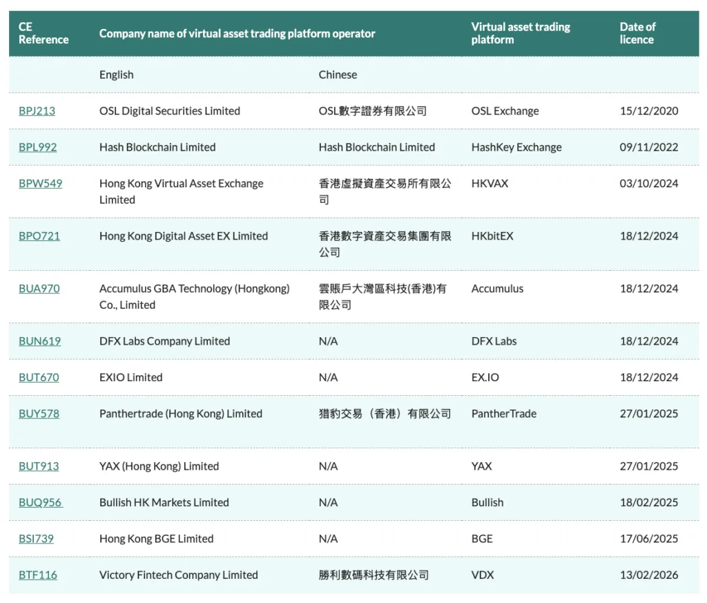 Hong Kong SFC approves Victory Fintech as first newly licensed crypto platform Hong Kong SFC approves Victory Fintech as first newly licensed crypto platform