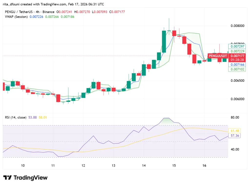 Top 5 Meme Coins price market analysis: Dogecoin, Shiba Inu, Pepe, MemeCore, Pudgy Penguins Top 5 Meme Coins price market analysis: Dogecoin, Shiba Inu, Pepe, MemeCore, Pudgy Penguins