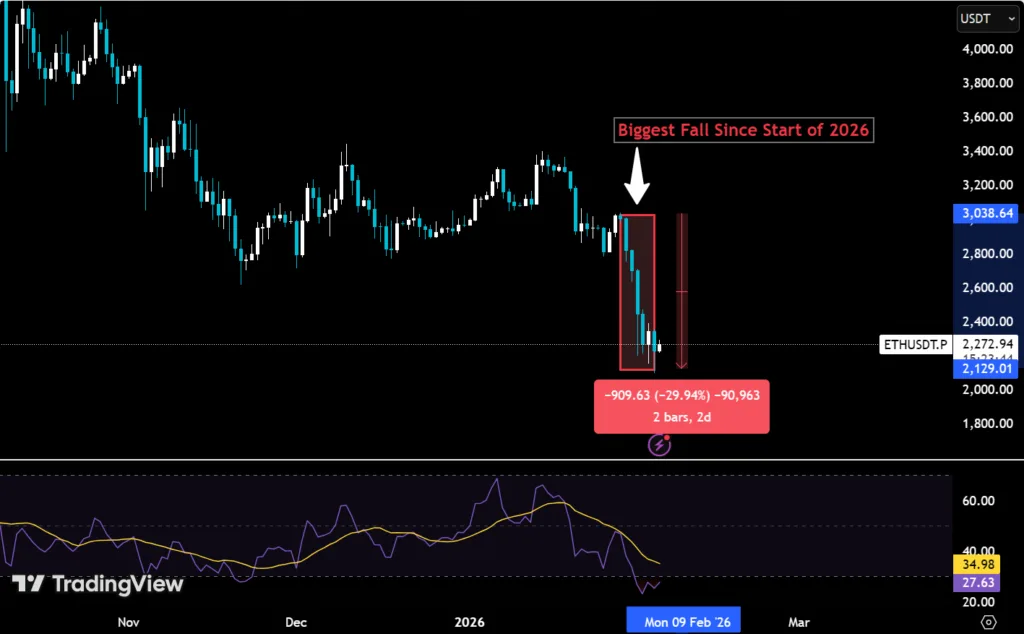 BitMine chair Tom Lee pushes back on $6.6 Bn unrealized loss narrative BitMine chair Tom Lee pushes back on $6.6 Bn unrealized loss narrative