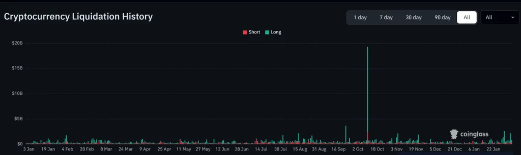 Crypto fear and greed index hits 9, lowest since FTX collapse Crypto fear and greed index hits 9, lowest since FTX collapse