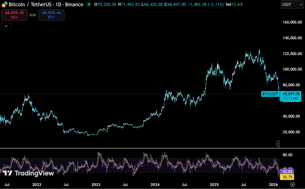 Bitcoin mining difficulty logs steepest fall in four years, plunges 11 percent Bitcoin mining difficulty logs steepest fall in four years, plunges 11 percent