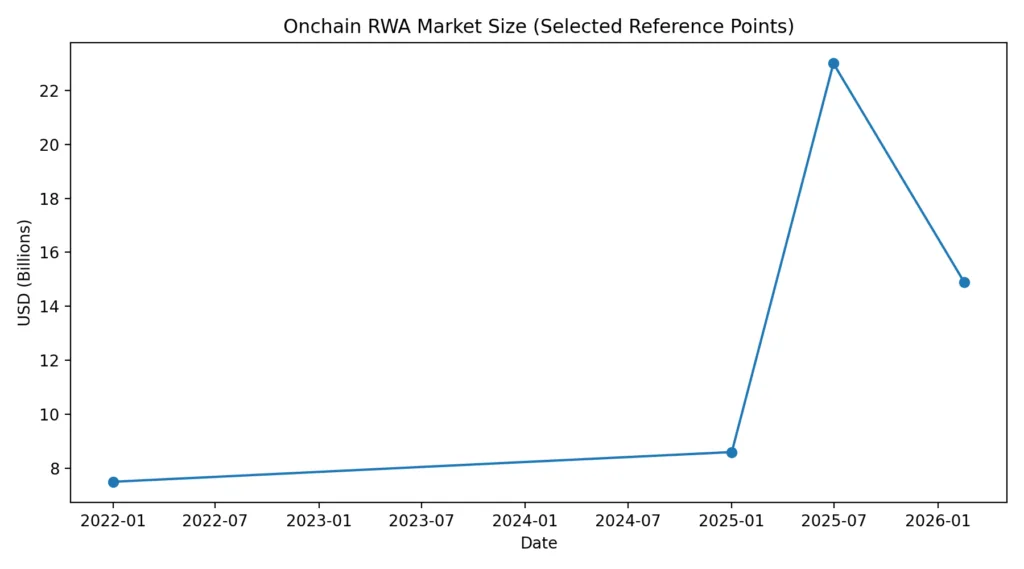 Tokenized treasuries: The quiet institutional invasion Tokenized treasuries: The quiet institutional invasion