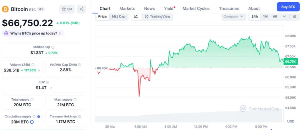 Willy Woo warns Bitcoin could drop to $46K–$54K, here’s why Willy Woo warns Bitcoin could drop to $46K–$54K, here’s why
