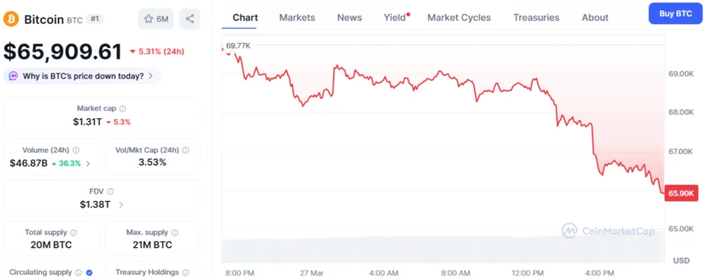 Bitcoin whales buy 61,568 BTC in a month despite global tensions Bitcoin whales buy 61,568 BTC in a month despite global tensions
