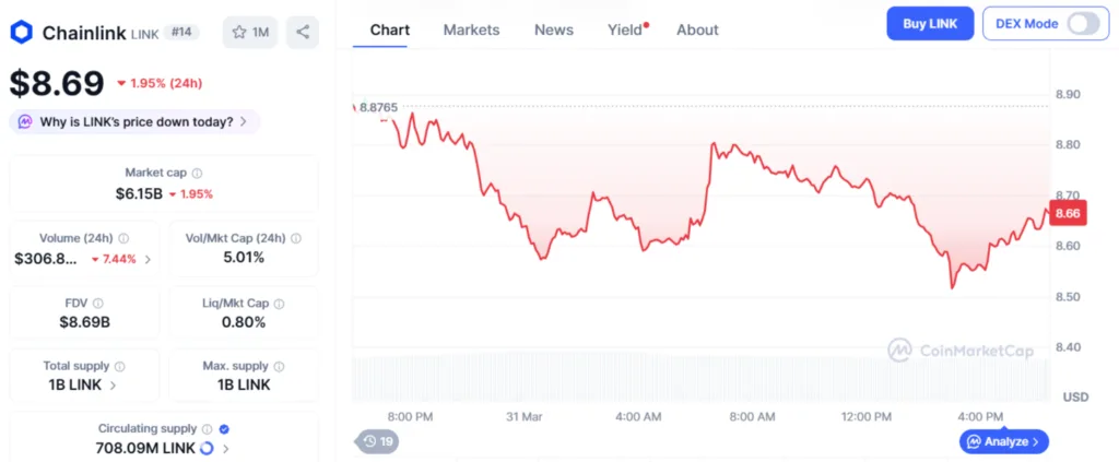 FinChain integrates Chainlink to expand tokenized assets in Asia FinChain integrates Chainlink to expand tokenized assets in Asia