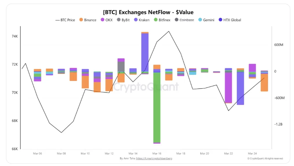 Bitcoin whales buy 61,568 BTC in a month despite global tensions Bitcoin whales buy 61,568 BTC in a month despite global tensions