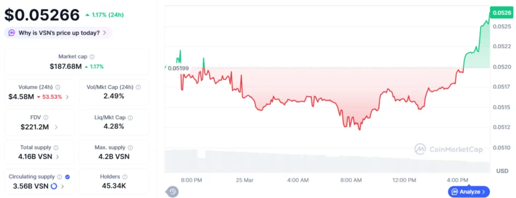 Bitpanda launches blockchain to connect EU banks with tokenized assets Bitpanda launches blockchain to connect EU banks with tokenized assets