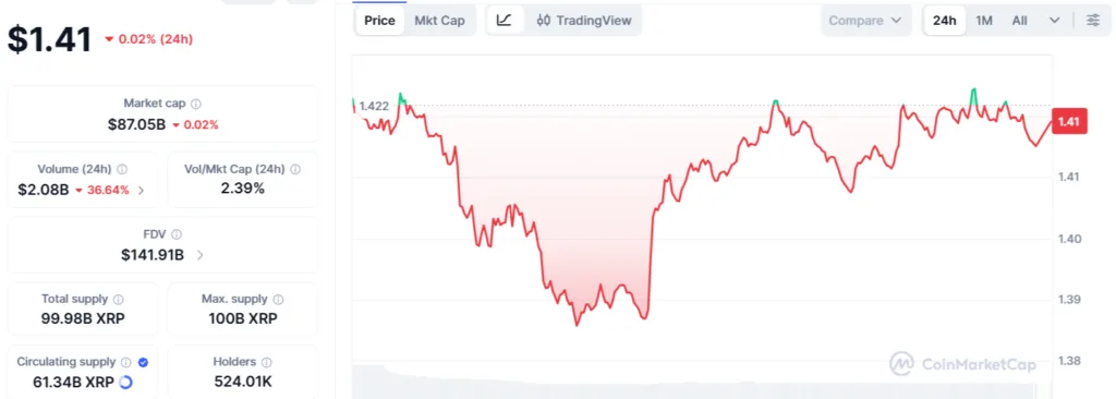 Ripple starts RLUSD pilot in Singapore for faster trade settlements Ripple starts RLUSD pilot in Singapore for faster trade settlements