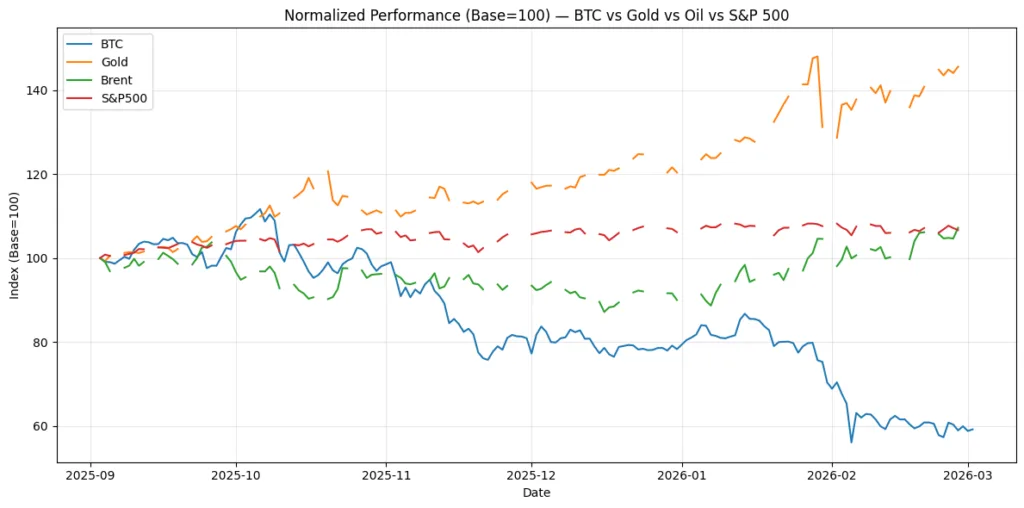 Shorts paid the price: How the Iran escalation triggered a Bitcoin positioning trap Shorts paid the price: How the Iran escalation triggered a Bitcoin positioning trap
