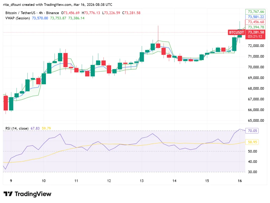 Bitcoin, Ethereum, Solana, XRP, Cardano: Top crypto tokens' market analysis Bitcoin, Ethereum, Solana, XRP, Cardano: Top crypto tokens' market analysis