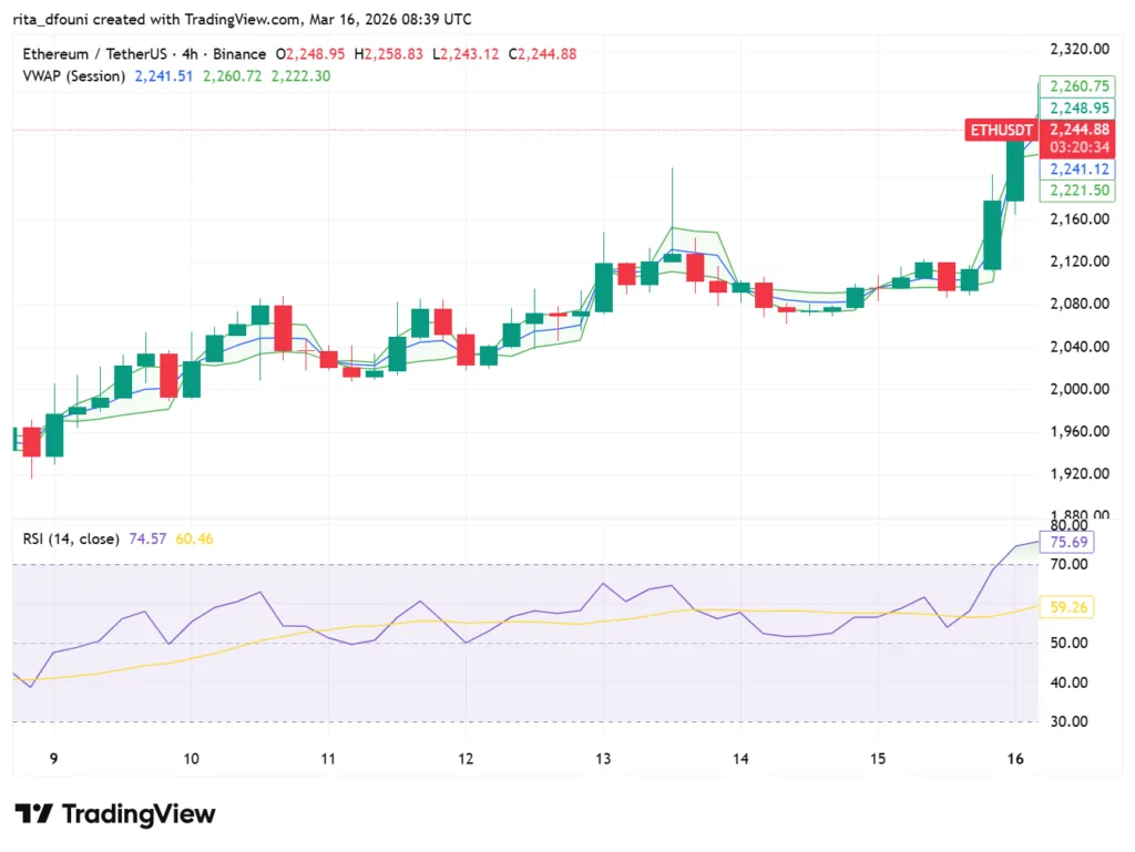 Bitcoin, Ethereum, Solana, XRP, Cardano: Top crypto tokens' market analysis Bitcoin, Ethereum, Solana, XRP, Cardano: Top crypto tokens' market analysis