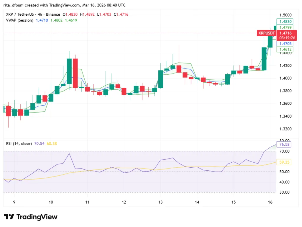 Bitcoin, Ethereum, Solana, XRP, Cardano: Top crypto tokens' market analysis Bitcoin, Ethereum, Solana, XRP, Cardano: Top crypto tokens' market analysis