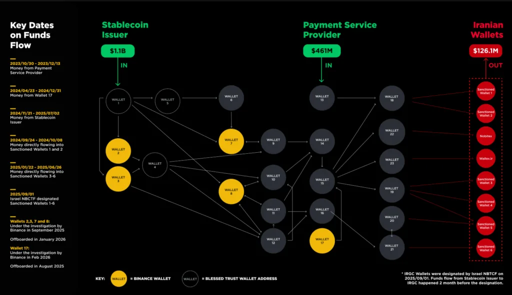 Richard Teng defends Binance in 'false' Iran ties claims after 2nd legal win in U.S. Richard Teng defends Binance in 'false' Iran ties claims after 2nd legal win in U.S.