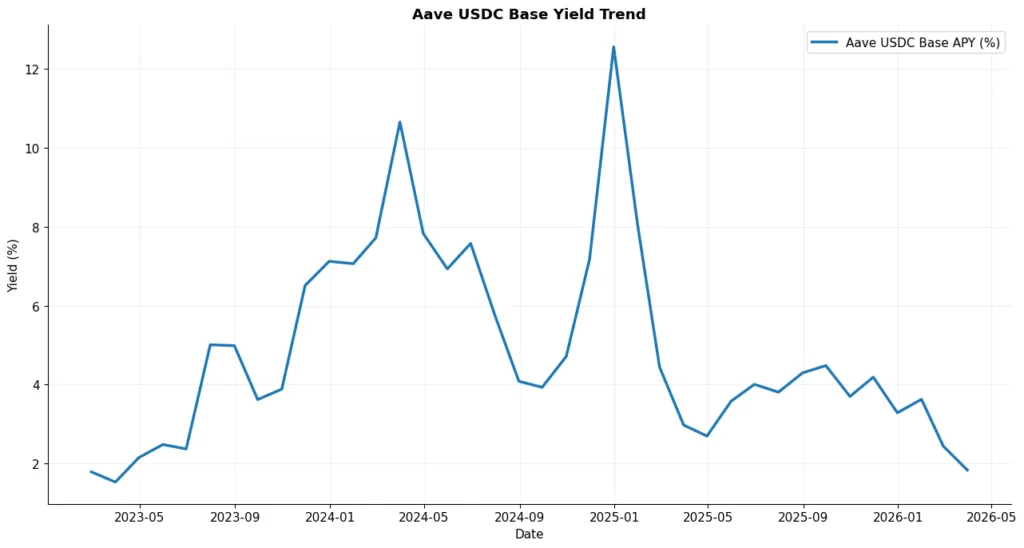 The Great convergence: TradFi x DeFi x AI The Great convergence: TradFi x DeFi x AI