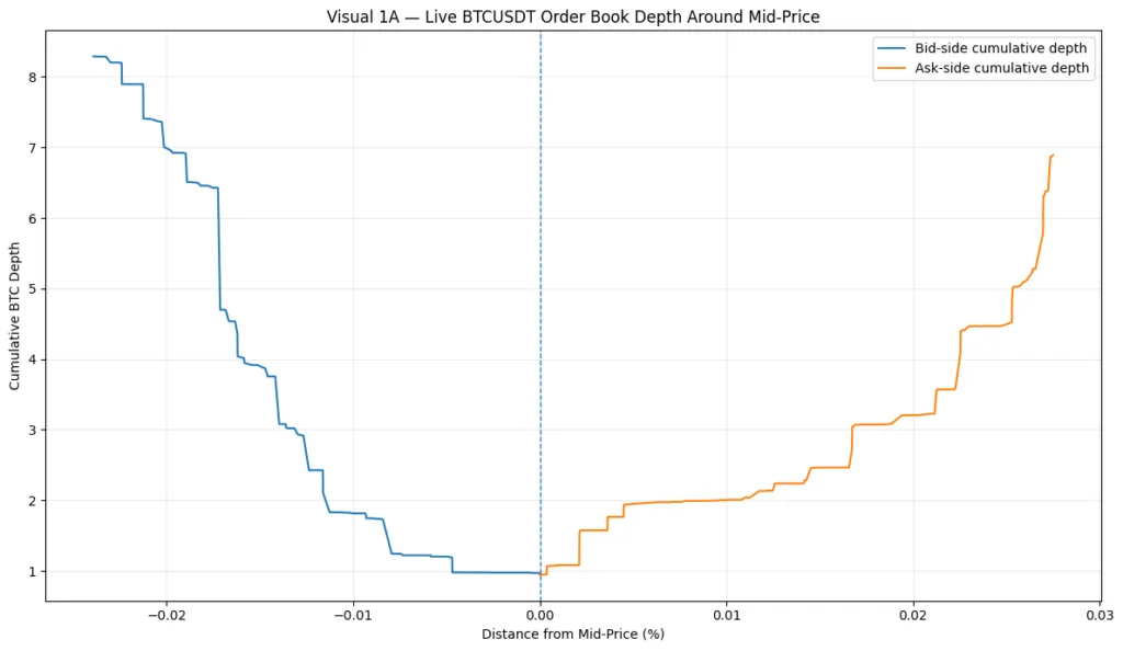 Liquidity is a mirage: Why market depth disappears when you need it most Liquidity is a mirage: Why market depth disappears when you need it most