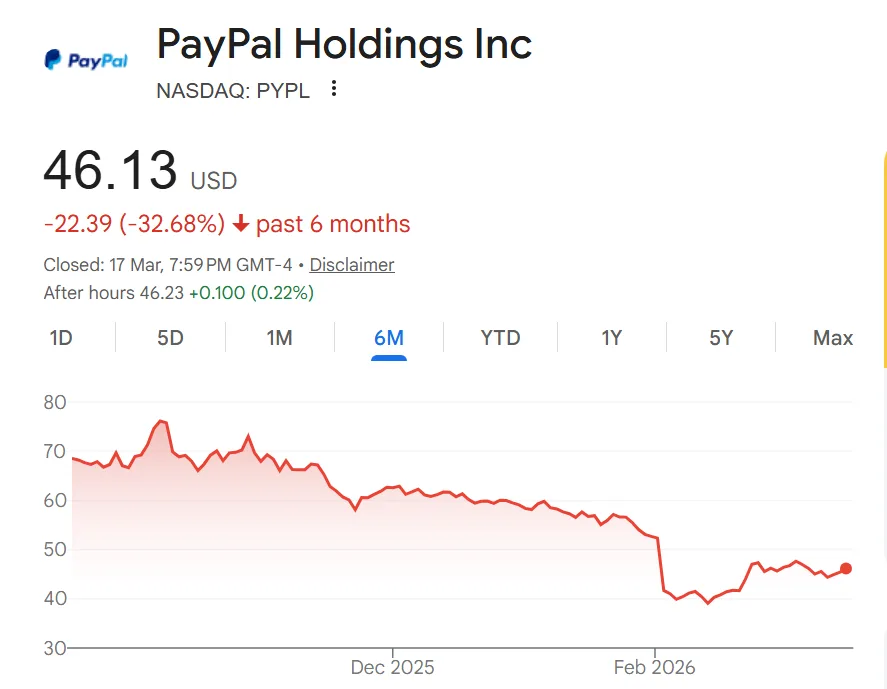 PYUSD stablecoin rolls out to 70 countries PYUSD stablecoin rolls out to 70 countries