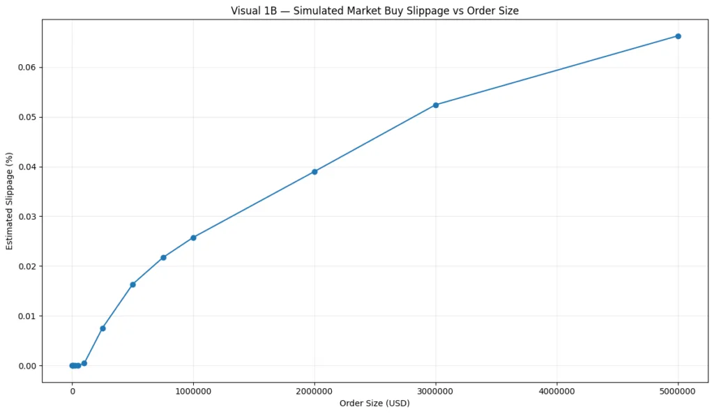 Liquidity is a mirage: Why market depth disappears when you need it most Liquidity is a mirage: Why market depth disappears when you need it most