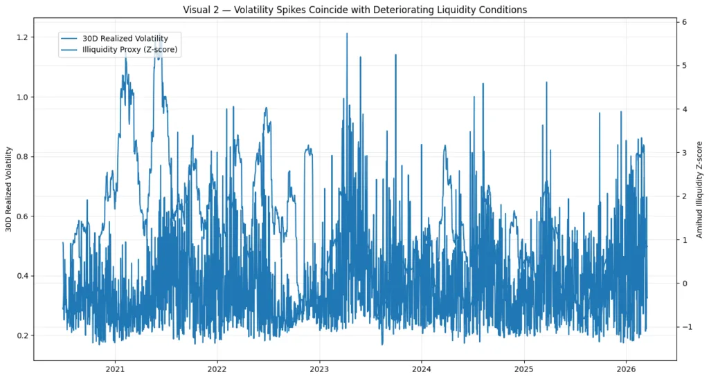 Liquidity is a mirage: Why market depth disappears when you need it most Liquidity is a mirage: Why market depth disappears when you need it most