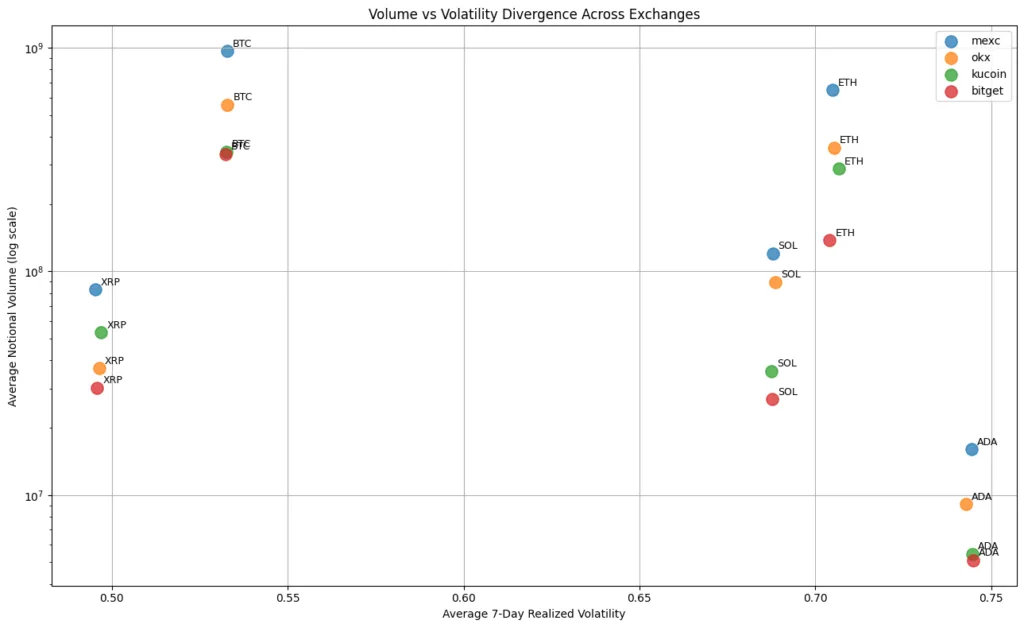 Phantom volume: How much of crypto trading is actually real? Phantom volume: How much of crypto trading is actually real?