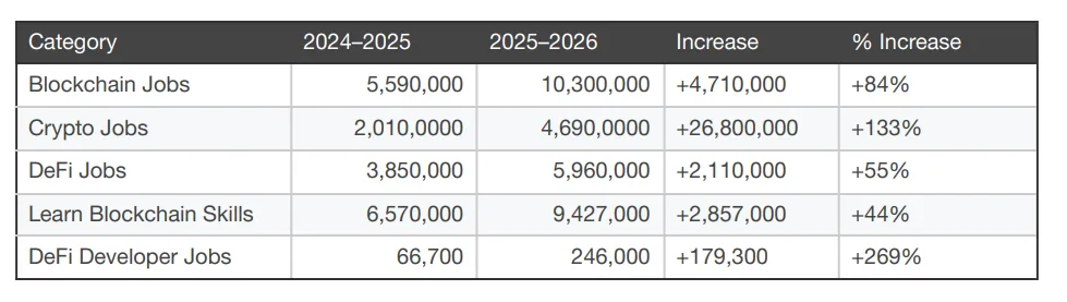 “Crypto Jobs” search soar by 133 percent: 1inch study “Crypto Jobs” search soar by 133 percent: 1inch study