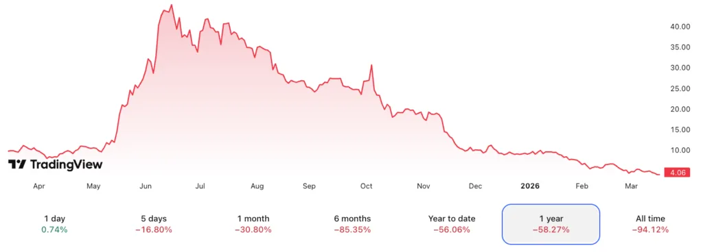Connecticut halts Bitcoin Depot operations as regulatory pressure mounts Connecticut halts Bitcoin Depot operations as regulatory pressure mounts