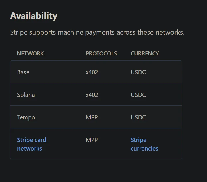 Stripe enters agentic AI commerce ecosystem, debuts Machine Payments Protocol Stripe enters agentic AI commerce ecosystem, debuts Machine Payments Protocol