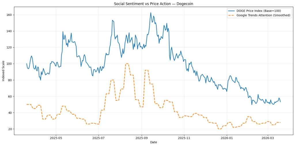 Meme coins are evolving not dying Meme coins are evolving not dying