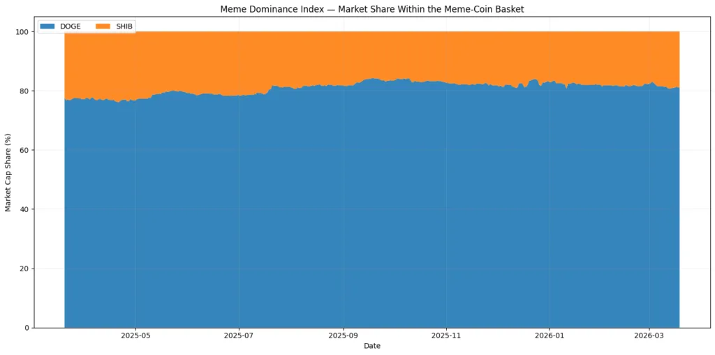 Meme coins are evolving not dying Meme coins are evolving not dying