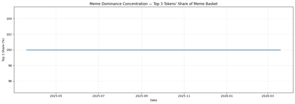 Meme coins are evolving not dying Meme coins are evolving not dying