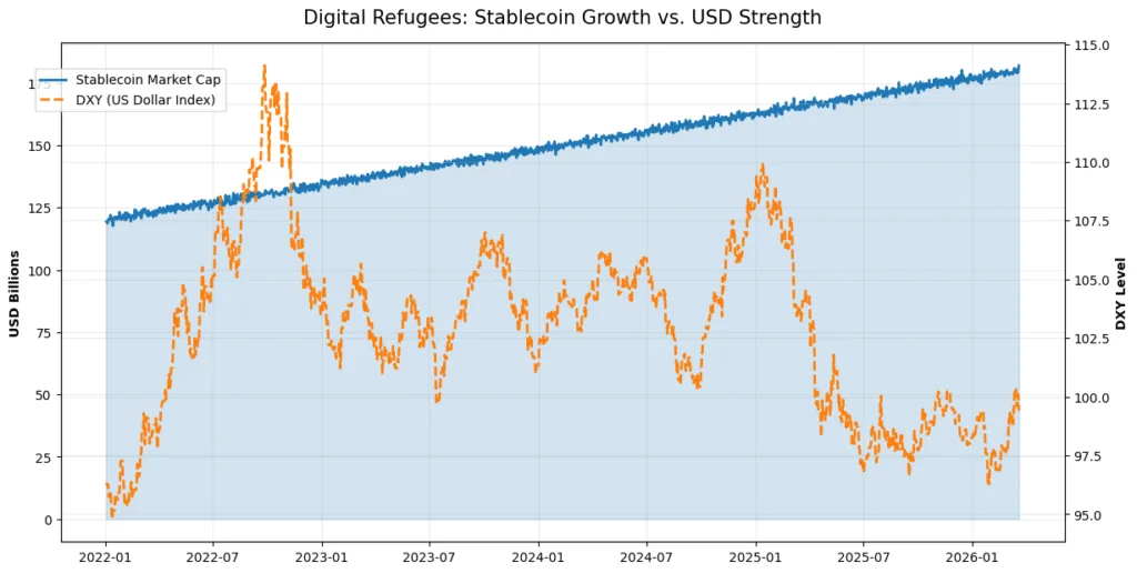 Digital refugees: When capital leaves before people do Digital refugees: When capital leaves before people do