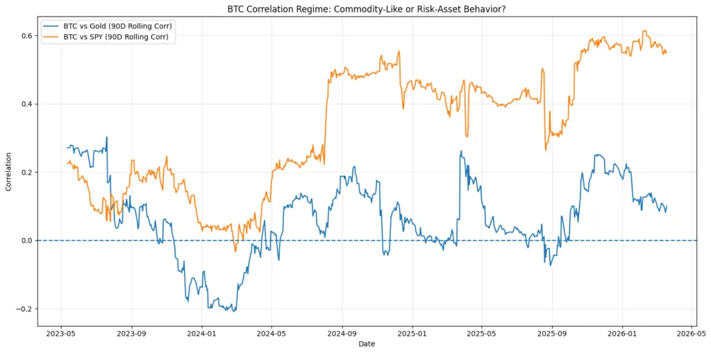 Defining digital assets as commodity is a silent rewrite of Crypto market structure Defining digital assets as commodity is a silent rewrite of Crypto market structure