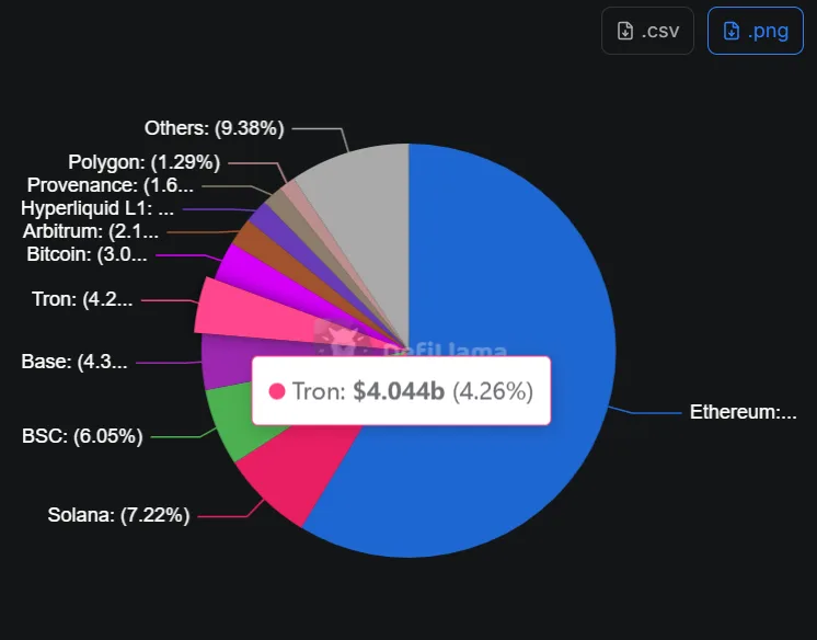 Fake FBI token scam spreading on Tron, alert issued Fake FBI token scam spreading on Tron, alert issued