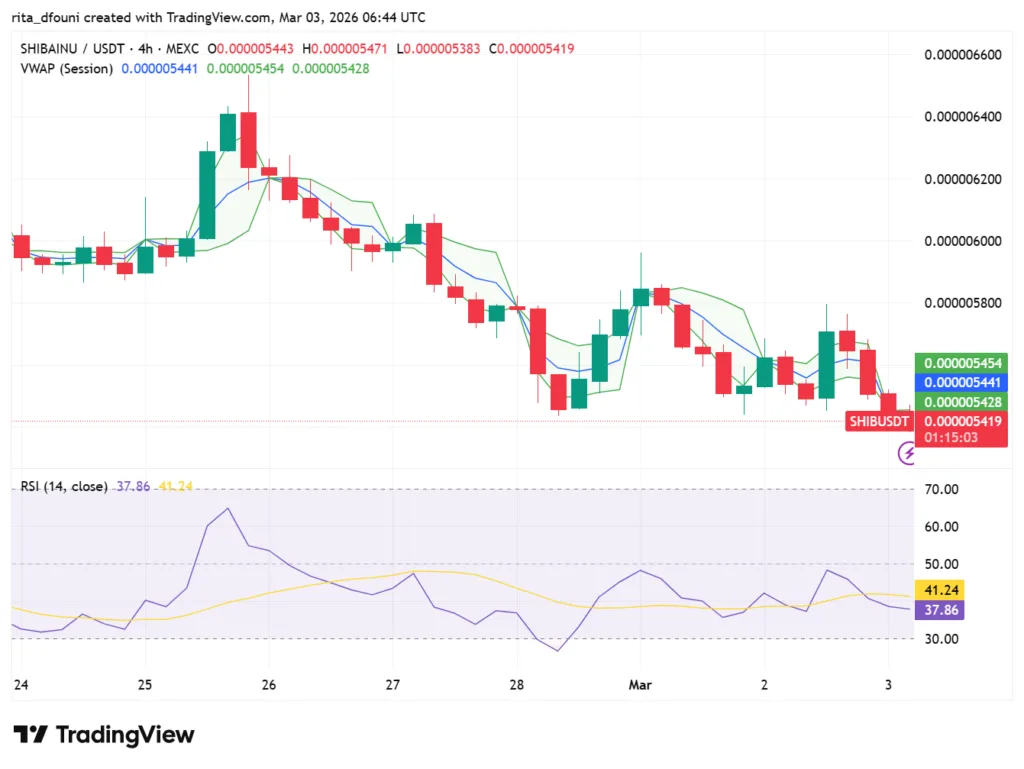 Top 5 Meme Coins price market analysis: Dogecoin, Shiba Inu, Pepe, MemeCore, Pudgy Penguins Top 5 Meme Coins price market analysis: Dogecoin, Shiba Inu, Pepe, MemeCore, Pudgy Penguins