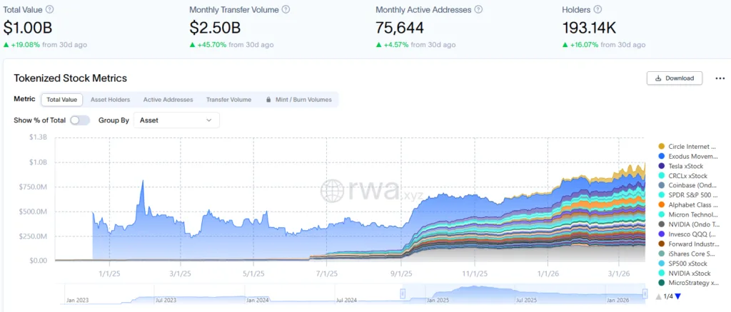 NYSE taps Securitize for tokenized securities platform NYSE taps Securitize for tokenized securities platform