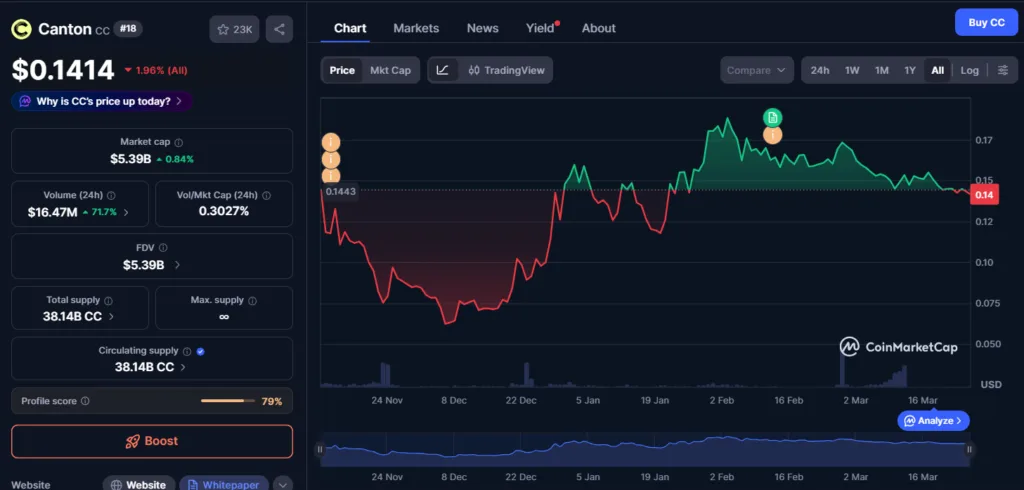 Visa to bring private blockchain payments to banks, partners Canton Visa to bring private blockchain payments to banks, partners Canton