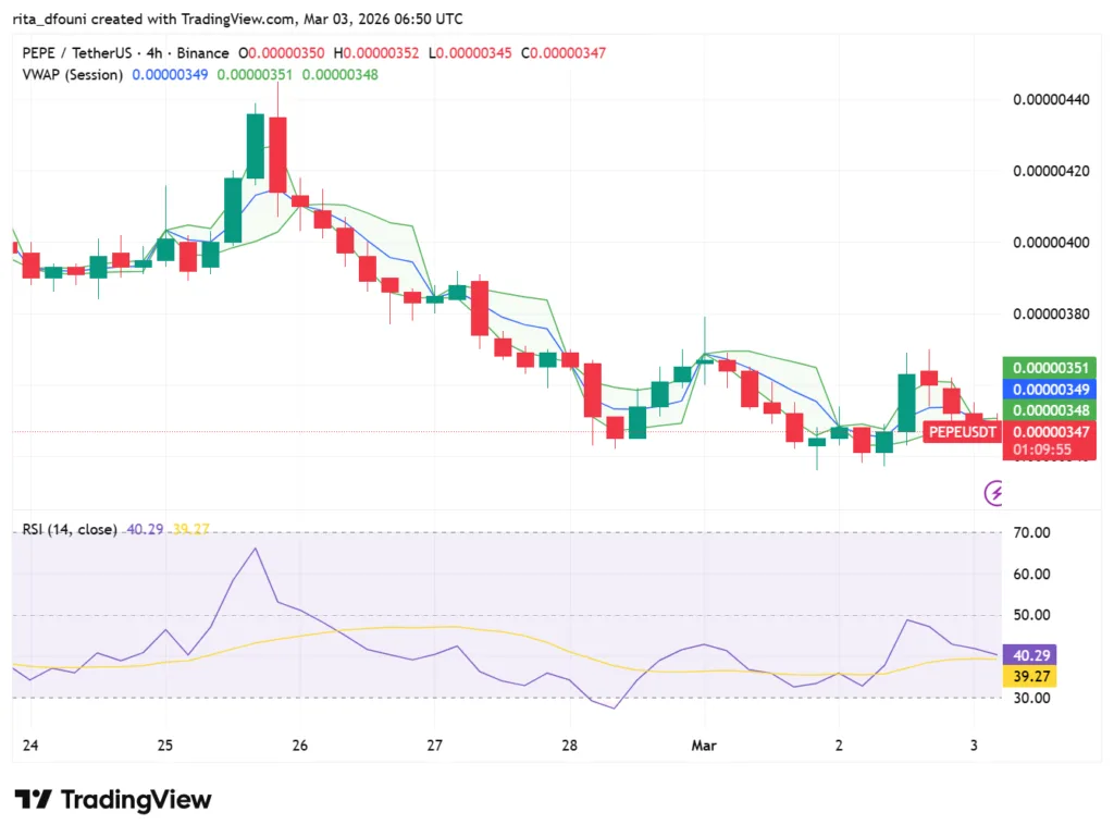 Top 5 Meme Coins price market analysis: Dogecoin, Shiba Inu, Pepe, MemeCore, Pudgy Penguins Top 5 Meme Coins price market analysis: Dogecoin, Shiba Inu, Pepe, MemeCore, Pudgy Penguins